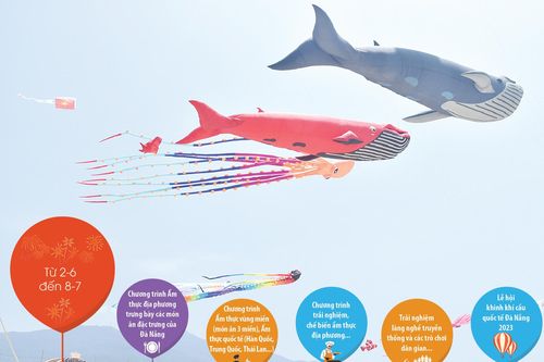 Mùa hè sôi động với nhiều sự kiện, lễ hội