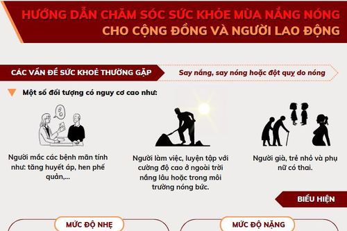 Infographic - Hướng dẫn chăm sóc sức khỏe mùa nắng nóng cho cộng đồng và người lao động