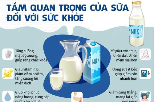 Ngày Sữa Thế giới 1/6: Tầm quan trọng của sữa đối với sức khỏe