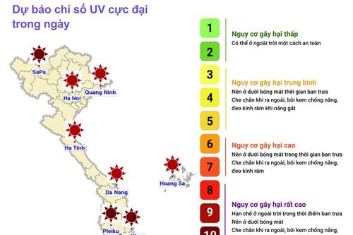 Dự báo chỉ số cực đại bức xạ tia cực tím và tiềm năng nhiệt ngày 1/6/2023