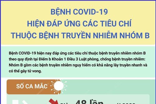Tỷ lệ tử vong do COVID-19 với các bệnh truyền nhiễm nhóm B khác