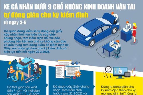 Infographic: Hướng dẫn xe cá nhân dưới 9 chỗ tự động giãn chu kỳ kiểm định từ ngày 3-6