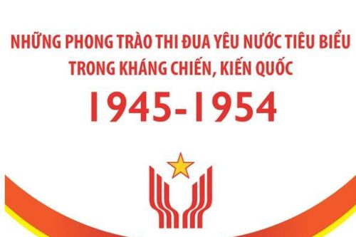Phong trào thi đua yêu nước tiêu biểu trong kháng chiến, kiến quốc