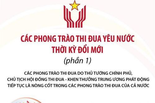 Các phong trào thi đua yêu nước trong thời kỳ đổi mới