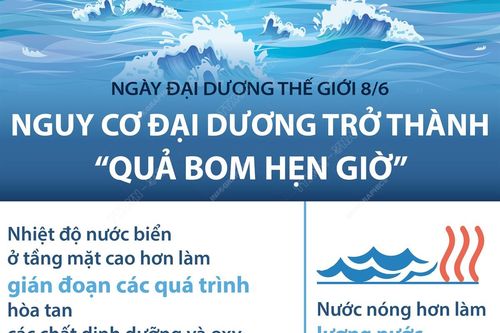 Nguy cơ đại dương trở thành 'quả bom hẹn giờ'