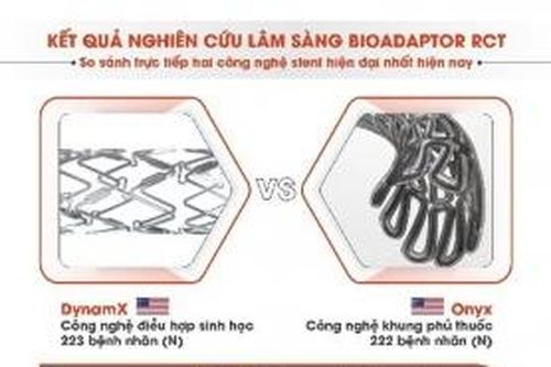 Nhà phát triển công nghệ tim mạch Elixir Medical công bố kết quả thử nghiệm lâm sàng BIOADAPTOR RCT