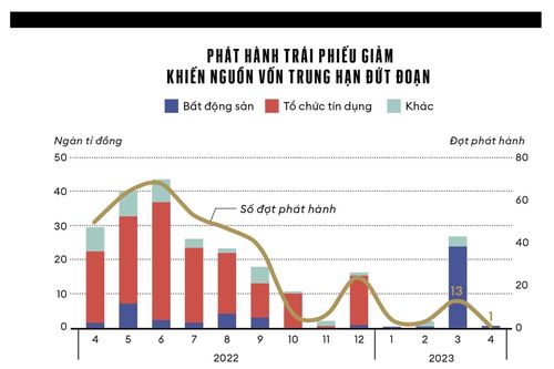 Forbes bố danh sách 50 công ty niêm yết tốt nhất Việt Nam