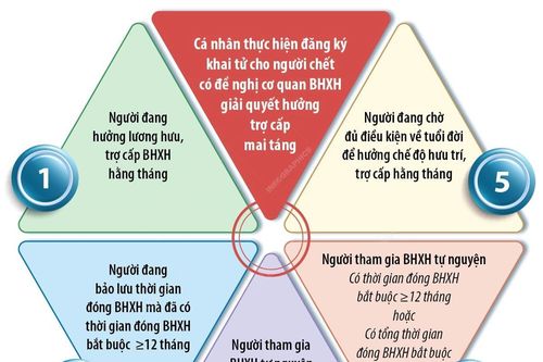 Từ 15/6, có thể đăng ký khai tử trên Cổng Dịch vụ công quốc gia