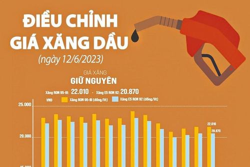 Kiểm soát chặt giá cả thị trường khi điều chỉnh tăng lương