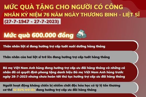 Infographic - Mức quà tặng người có công với cách mạng nhân kỷ niệm 76 năm ngày Thương binh - Liệt sĩ