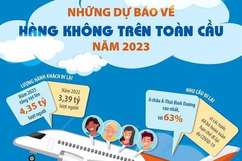 Những dự báo về hàng không trên toàn cầu năm 2023