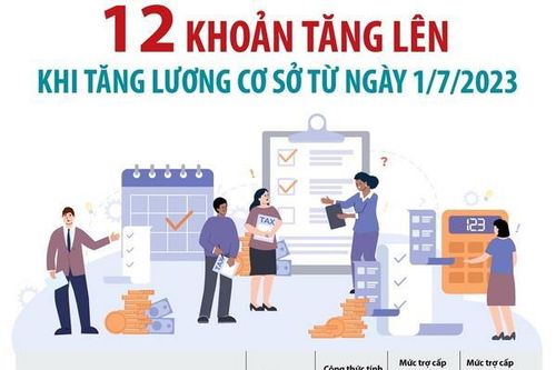 12 khoản tăng lên khi tăng lương cơ sở từ ngày 1/7/2023