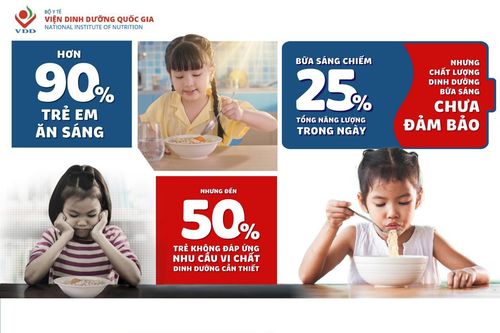 Xây nền tảng dinh dưỡng vững vàng hơn cho con trẻ