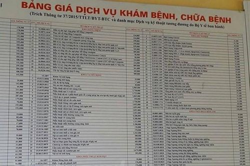 Xây dựng giá 10.000 dịch vụ y tế trong lộ trình tăng giá viện phí mới