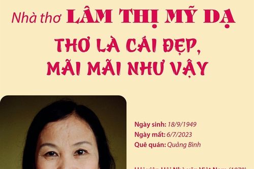 Nhà thơ Lâm Thị Mỹ Dạ - Thơ là cái đẹp, mãi mãi như vậy
