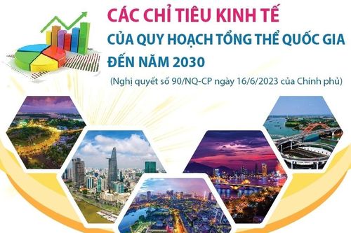 Các chỉ tiêu kinh tế của Quy hoạch tổng thể quốc gia đến năm 2030