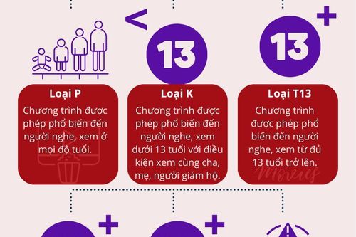 Chương trình giải trí, thể thao có tính bạo lực phải phân loại từ 15/8