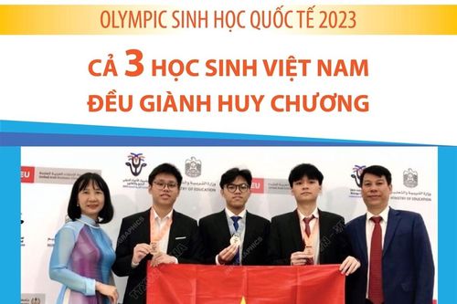 Olympic Sinh học quốc tế 2023: Cả 3 học sinh Việt Nam đều giành huy chương