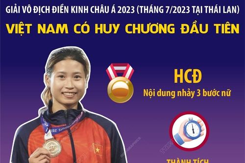 Việt Nam có huy chương đầu tiên tại Giải Vô địch Điền kinh châu Á 2023