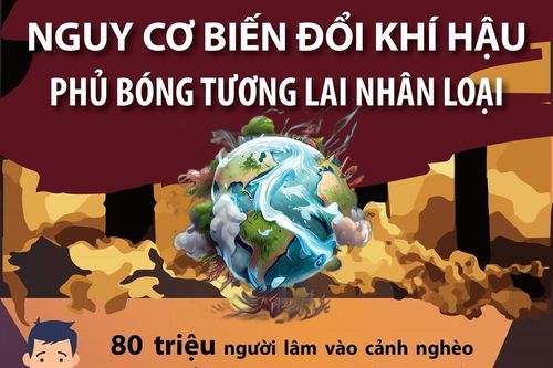 Nguy cơ biến đổi khí hậu phủ bóng tương lai nhân loại