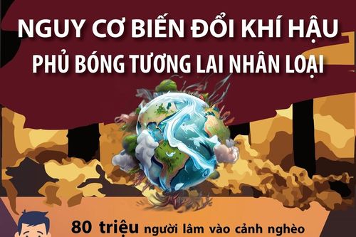 Nguy cơ biến đổi khí hậu phủ bóng tương lai nhân loại