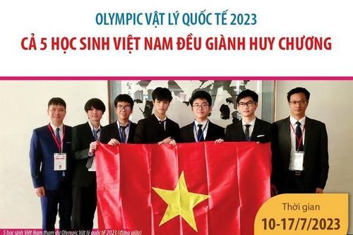 Olympic Vật lý quốc tế 2023: 5 học sinh Việt Nam đều đoạt huy chương