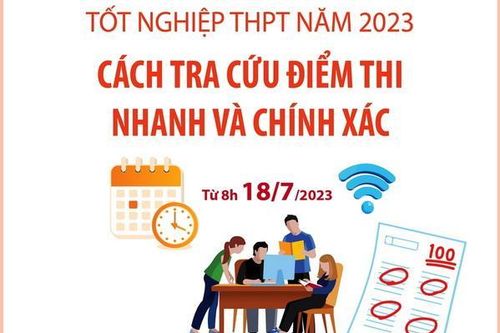 Cách tra cứu điểm thi tốt nghiệp THPT năm 2023 nhanh và chính xác
