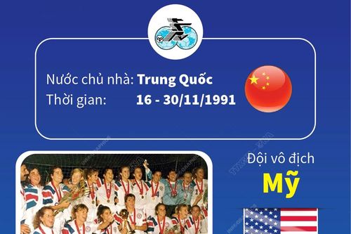 World Cup nữ 1991: Mỹ vô địch