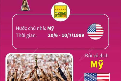 World Cup nữ 1999: Mỹ vô địch