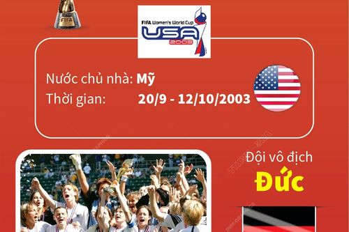 World Cup nữ 2003: Đức vô địch