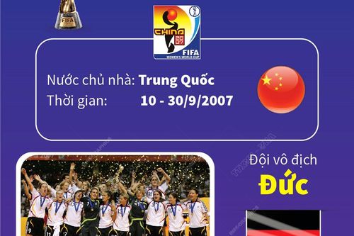 World Cup nữ 2007: Đức vô địch