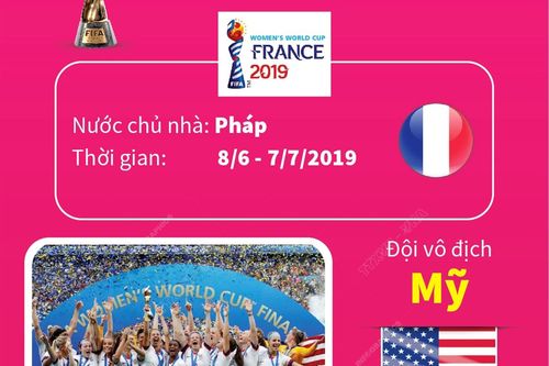 World Cup nữ 2019: Mỹ vô địch