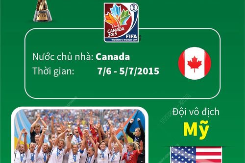 World Cup nữ 2015: Mỹ vô địch
