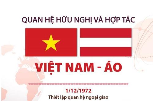 Quan hệ hữu nghị và hợp tác Việt Nam-Áo