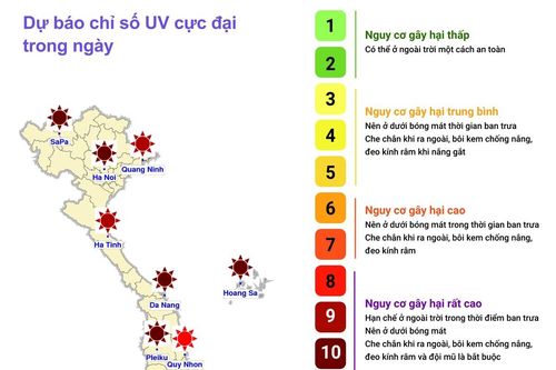 Nhiều thành phố có chỉ số tia cực tím ở mức nguy cơ gây hại cao đến rất cao