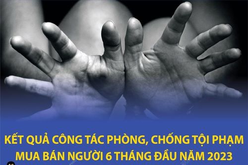 Kết quả công tác phòng, chống tội phạm mua bán người 6 tháng đầu năm 2023