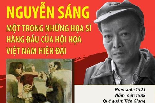 100 năm ngày sinh họa sỹ Nguyễn Sáng