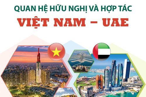 30 năm Ngày thiết lập quan hệ ngoại giao Việt Nam - UAE (1/8/1993-1/8/2023)