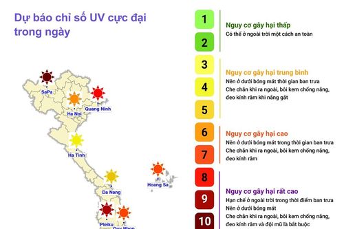 Dự báo chỉ số cực đại bức xạ tia cực tím và tiềm năng nhiệt ngày 4/8