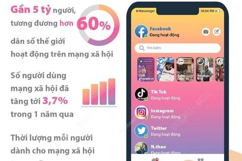 Hơn 60% dân số thế giới hoạt động trên mạng xã hội