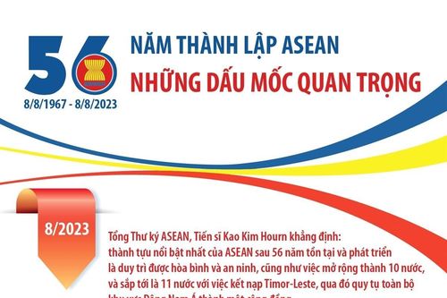 Những dấu mốc quan trọng trong 56 năm thành lập ASEAN