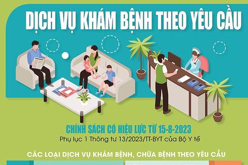 Infographic: Khung giá dịch vụ khám bệnh theo yêu cầu