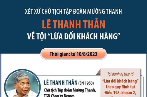 Xét xử Chủ tịch Tập đoàn Mường Thanh Lê Thanh Thản