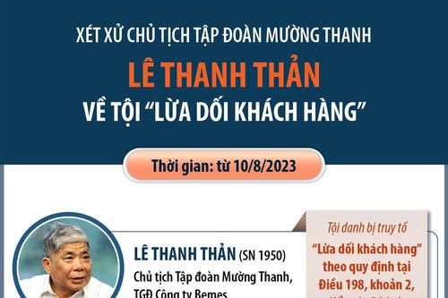 Ngày 10/8, xét xử Chủ tịch Tập đoàn Mường Thanh Lê Thanh Thản