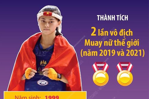 Huỳnh Hà Hữu Hiếu: Nữ võ sĩ Việt Nam đứng số 1 trên Bảng xếp hạng Muay WBC thế giới