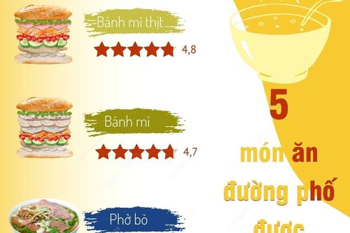 5 món ăn đường phố được yêu thích nhất của Việt Nam