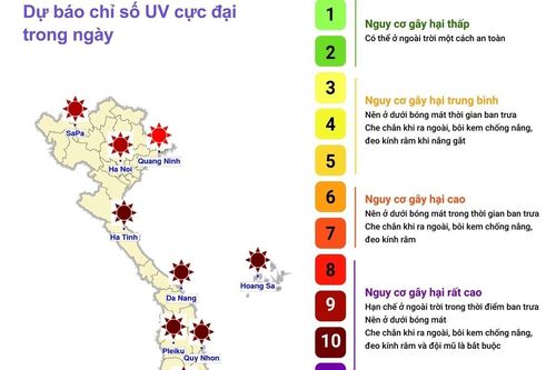 Dự báo chỉ số cực đại bức xạ tia cực tím và tiềm năng nhiệt ngày 14/8