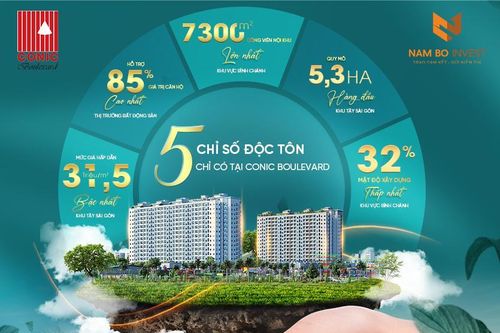 Mua căn hộ tại TP.HCM không còn lo giá