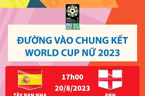 Chung kết World Cup nữ 2023: Tây Ban Nha và Anh tranh ngôi vô địch