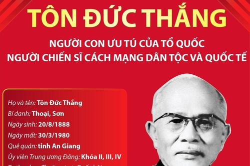Tôn Đức Thắng - Người con ưu tú của Tổ quốc
